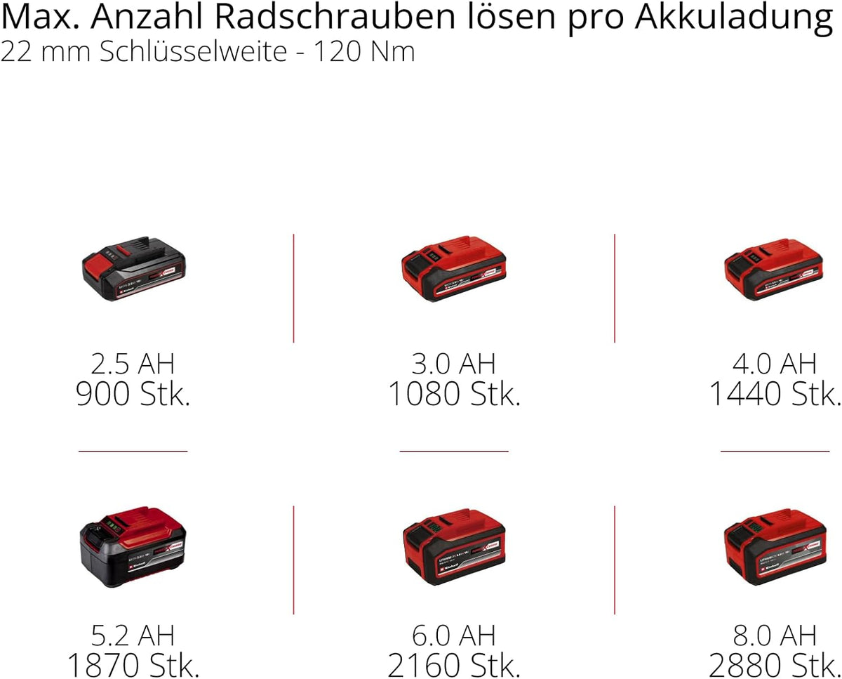 Einhell Professional Akku-Schlagschrauber TP-CW 18/350-C Li BL-Solo