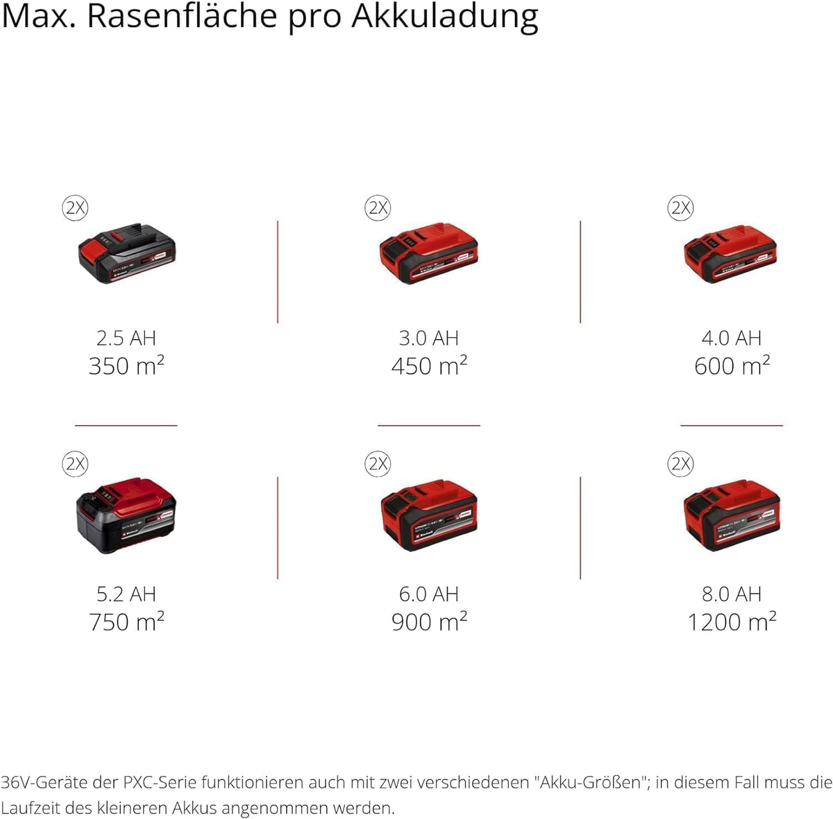 Einhell Akku-Rasenmäher GE-cm 36/43 Li M-Solo