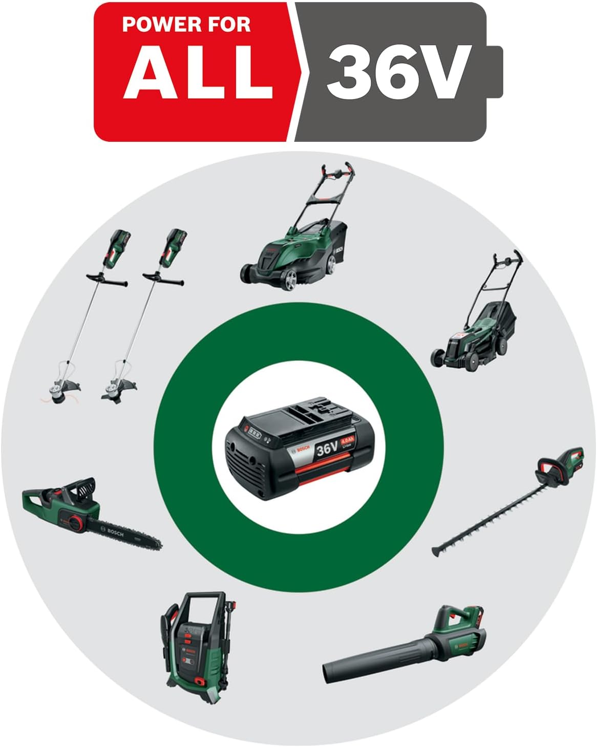 Bosch Lithium-Ionen Akku