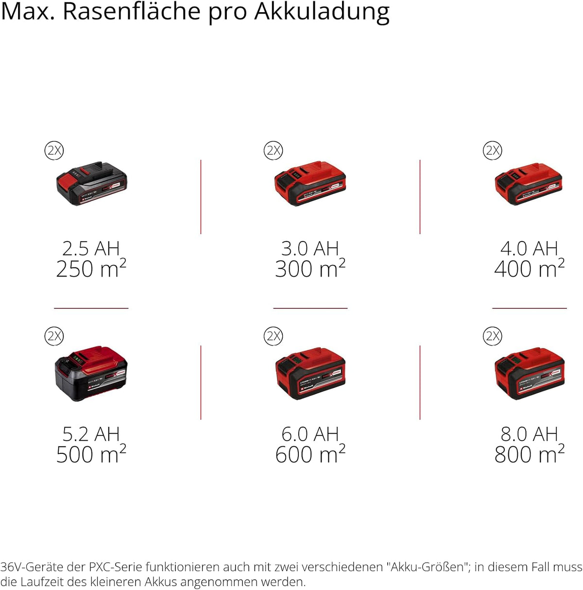 Einhell Akku-Rasenmäher GE-cm 36/34-1 Li-Solo