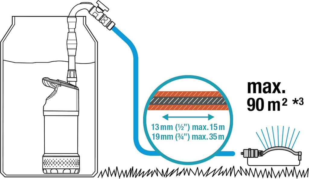 Gardena Regenfasspumpe 4700/2 inox mit Kabel: Tauchdruckpumpe mit integriertem Filter, Fördermenge 4700 l/h, rostfreies Gehäuse, Regulierventil zur Einstellung der Wassermenge (1764-20)