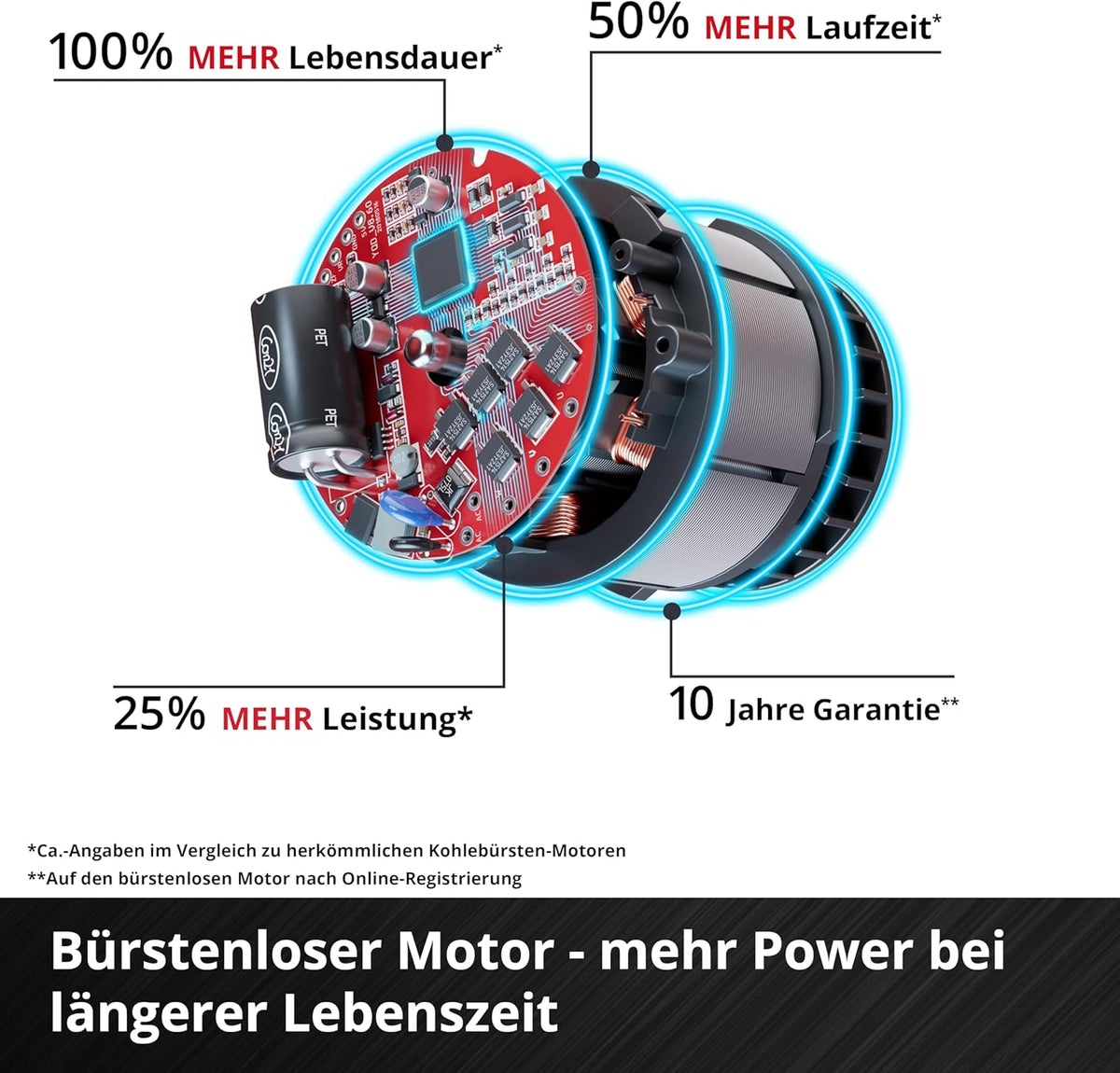 Einhell Professional Akku-Universalsäge TP-AP 18/32 Li BL-Solo