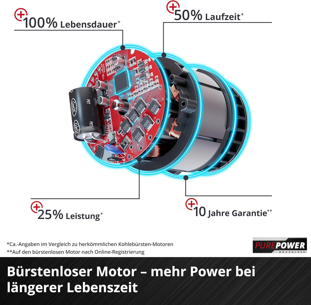 Einhell Akku-Astkettensäge GE-PS 18/15 Li BL Power X-Change (18 V, Brushless, 12,5 cm Schnittlänge, werkzeugloser Schwert- und Kettenwechsel, inkl. 2,5 Ah Akku und Ladegerät)